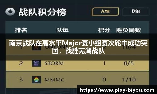 南京战队在高水平Major赛小组赛次轮中成功突围，战胜芜湖战队
